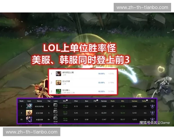 英雄联盟数据前瞻：从冷门数值到下一个版本的胜率密码